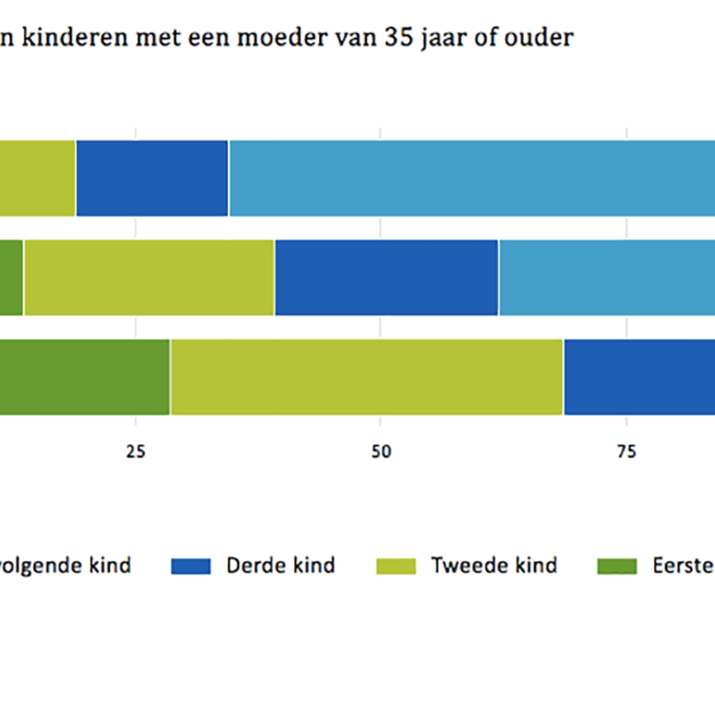 今の、オランダの人口
