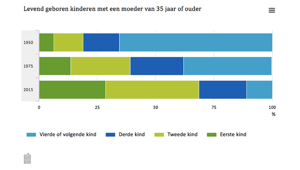 今の、オランダの人口